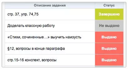 Статусы задач