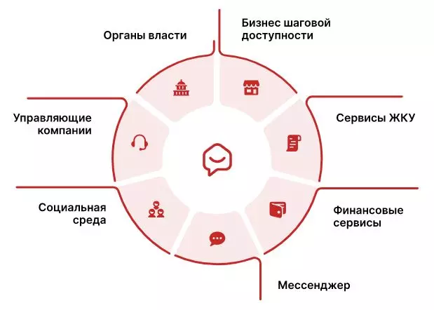 Моя йота вход в профиль личный кабинет